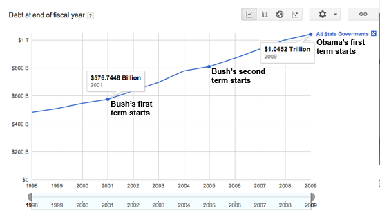 debt